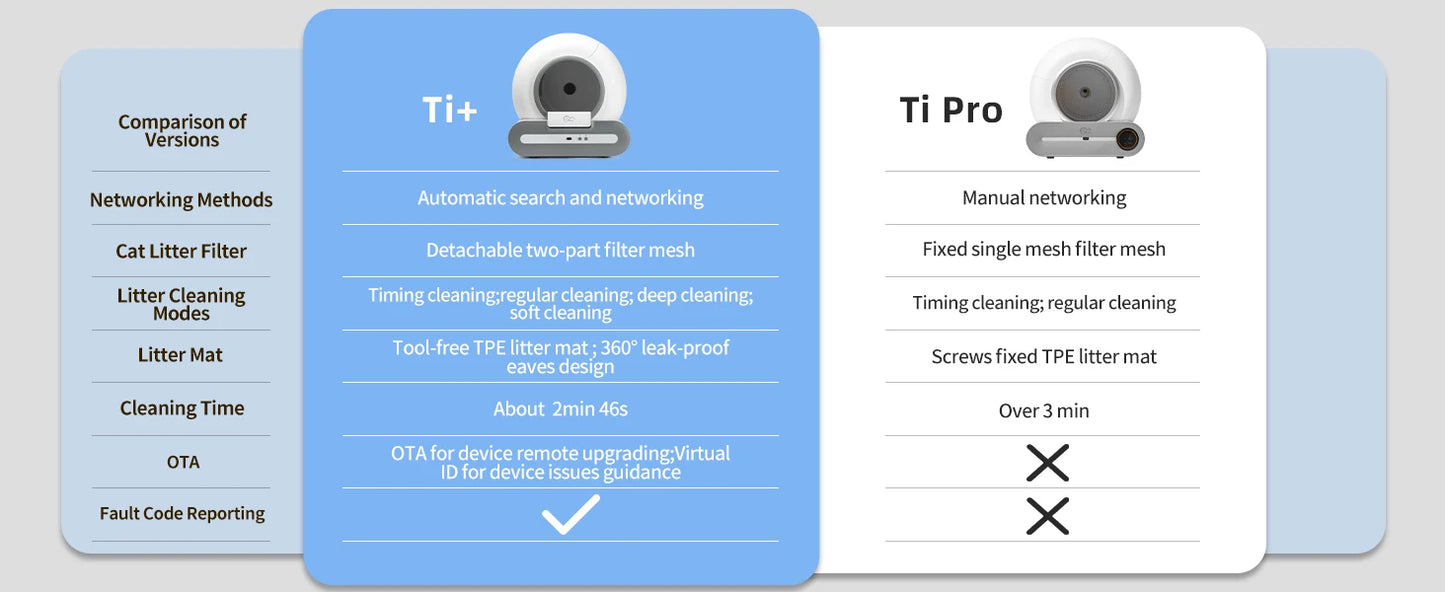 Bac à litière automatique pour chat – Autonettoyant avec contrôle par application – Idéal pour grands chats et foyers multi-chats