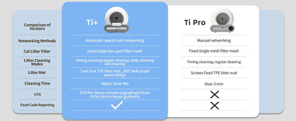 Bac à litière automatique pour chat – Autonettoyant avec contrôle par application – Idéal pour grands chats et foyers multi-chats